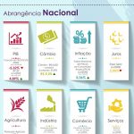 Síntese de Conjuntura Econômica Maranhense – jun./jul. 2020