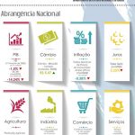 Síntese de Conjuntura Econômica Maranhense – maio/jun. 2020