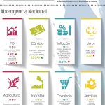 Síntese de Conjuntura Econômica Maranhense – mar./abr. 2020